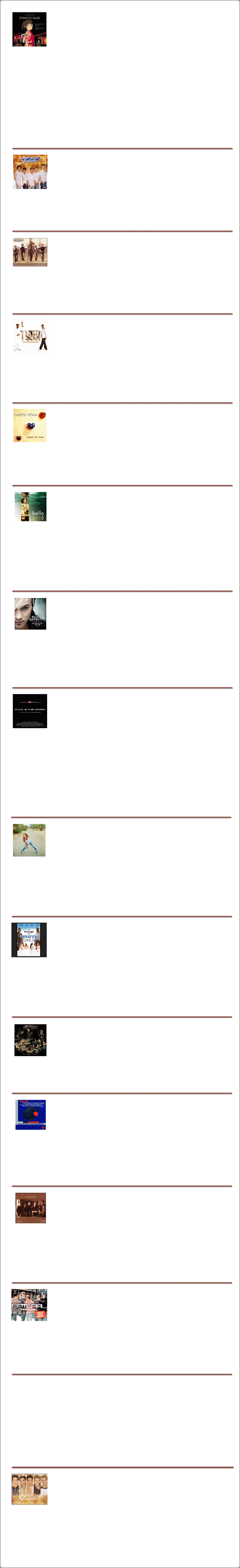Charts